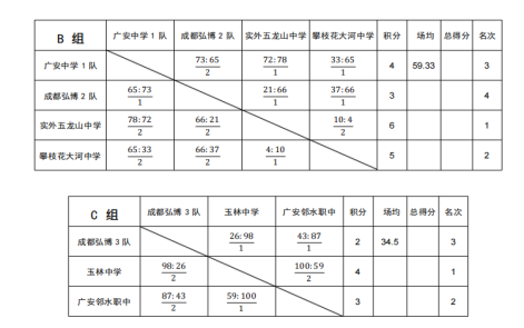 五一赛事 弘毅杯新闻稿433