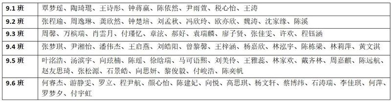 获奖名单