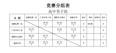 五一赛事 弘毅杯新闻稿422
