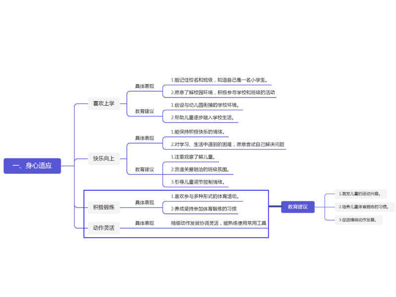 一、身心适应