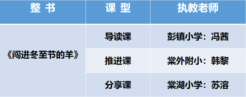 执教安排