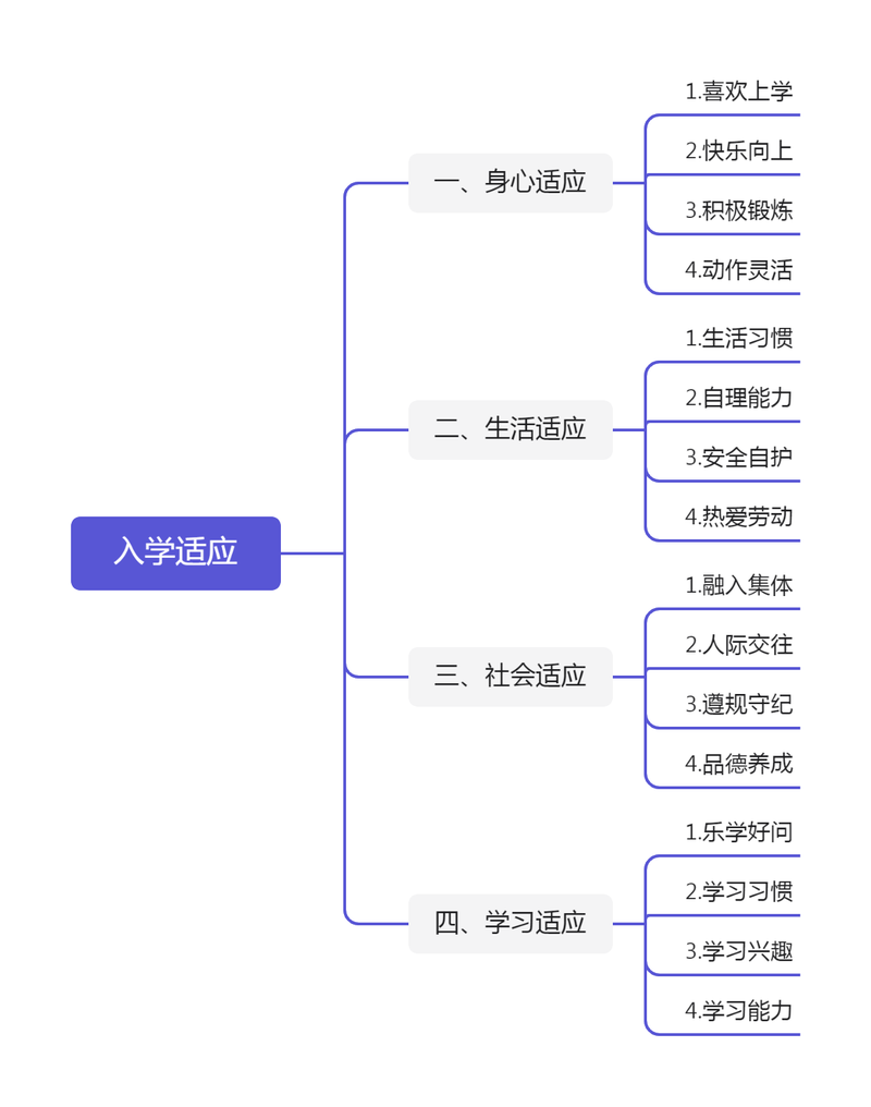 入学适应