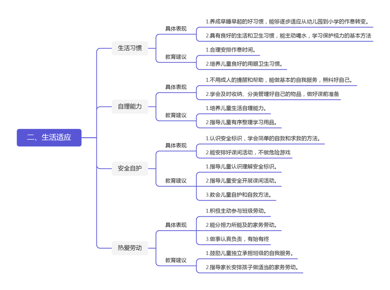 二、生活适应
