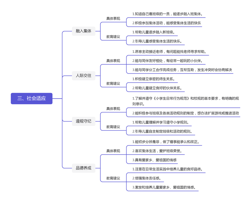 三、社会适应